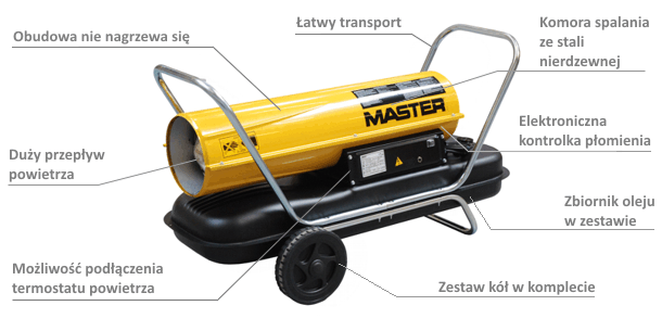 Nagrzewnica powietrza Master REM 22 CEL