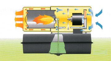 Direct fired heater Model: B 100 CEL